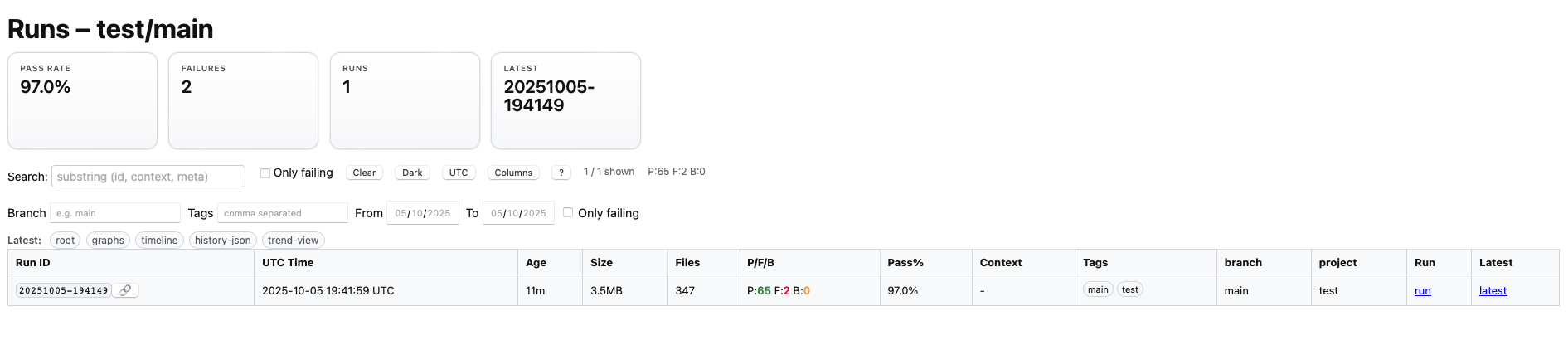 Published Result Example