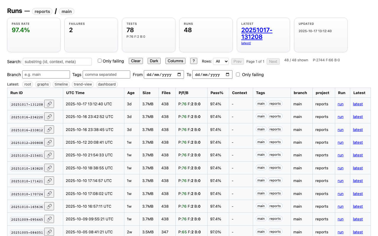 Runs & Dashboard demo